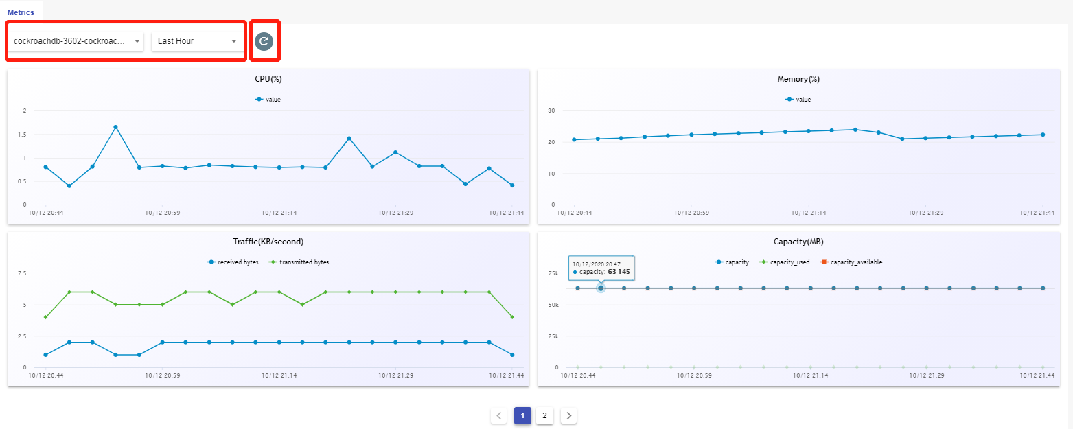 Monitor your database performance